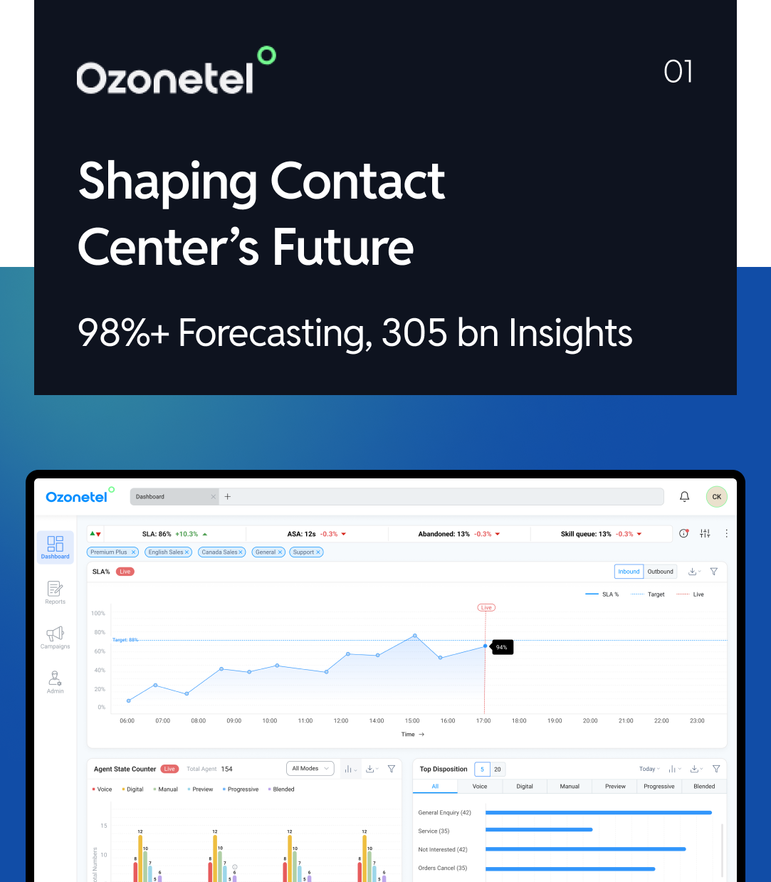 Ozonetal Contact